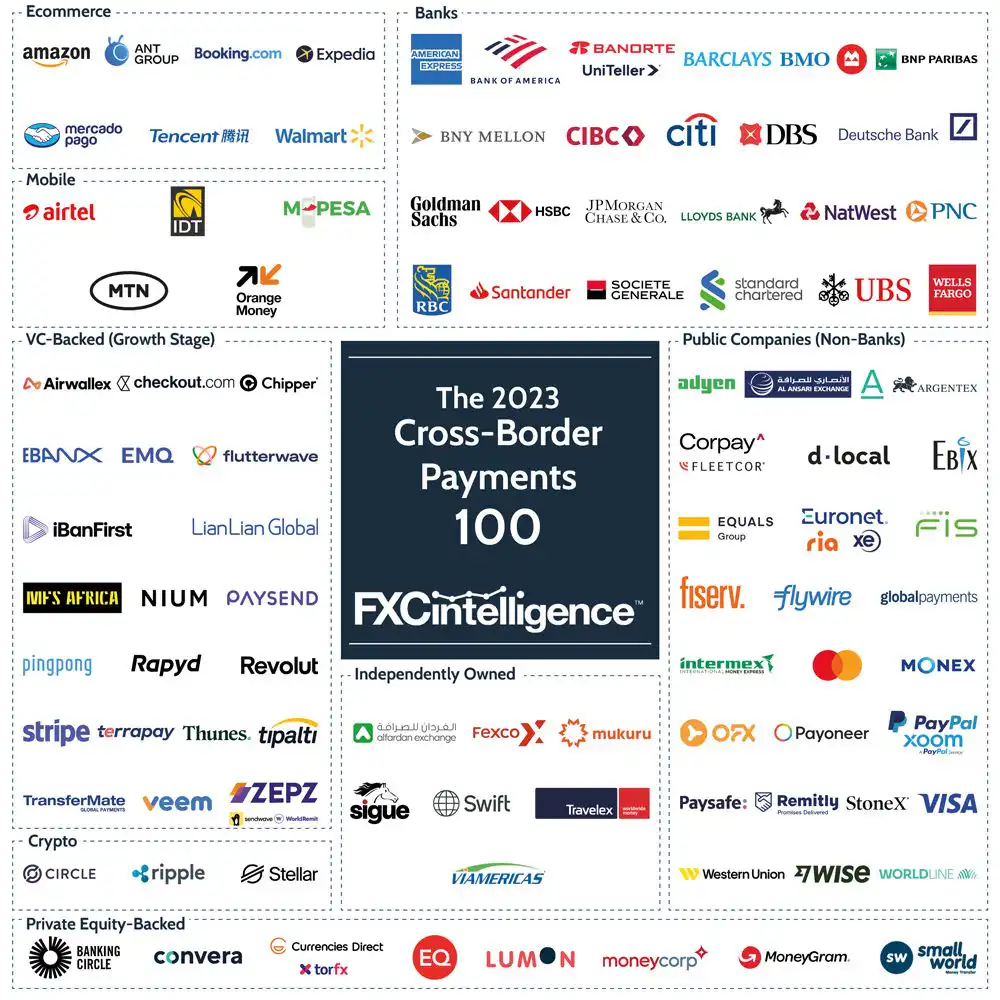 FXCi Top100 2023 1