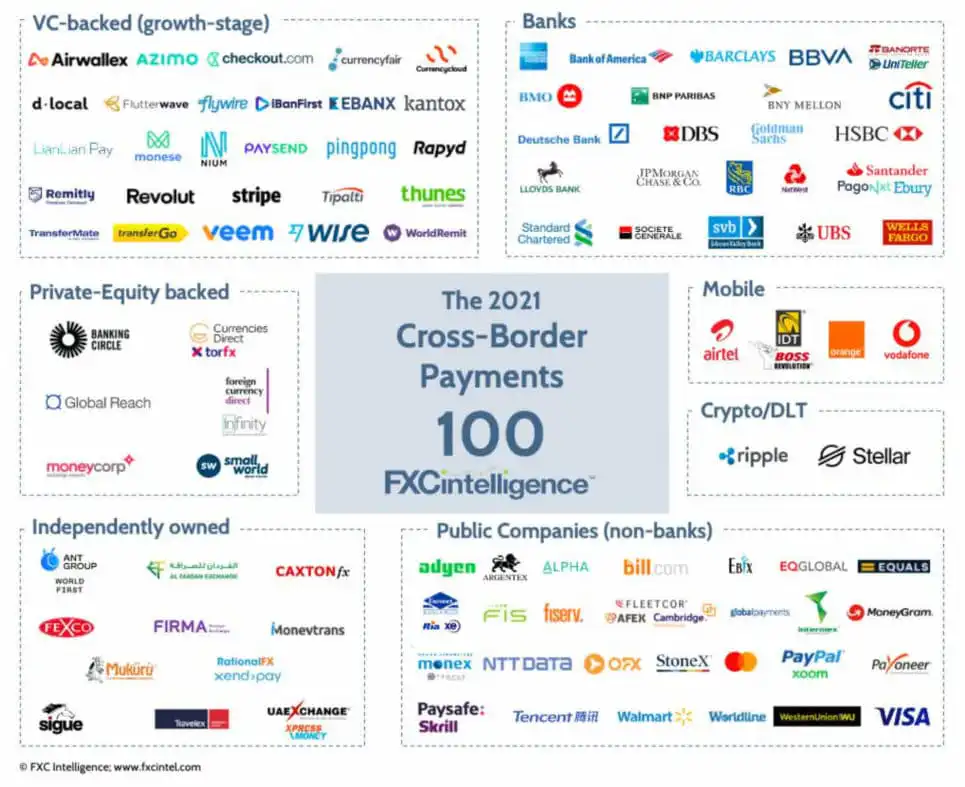 FXCi Top100 Mar2021 final 1200x848 1